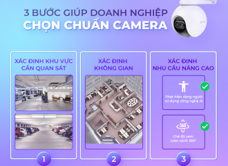 3 BƯỚC GIÚP DOANH NGHIỆP CHỌN CHUẨN CAMERA
