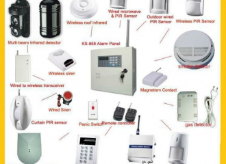 CỘT THU SÉT, BÁO CHÁY, BÁO TRỘM, CHỐNG SÉT