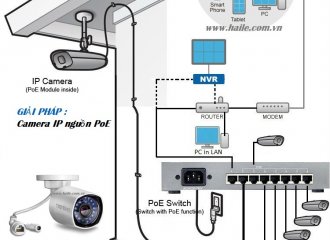 Công nghệ Switch PoE là gì? Có ứng dụng gì trong đời sống?