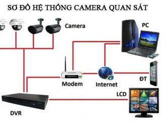 Hướng dẫn lắp Camera Kbvision đơn giản nhanh chóng