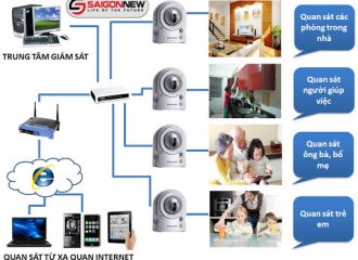 Dịch vụ lắp đặt camera ở Quận 6 giá rẻ tại nhà