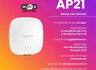 AP21 – GIẢI PHÁP WI-FI 6 LÝ TƯỞNG CHO MÔ HÌNH KINH DOANH HIỆN ĐẠI