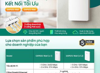 Omada Wi-Fi 6 Gắn Tường – Giải Pháp Kết Nối Tối Ưu Cho Không Gian Hiện Đại