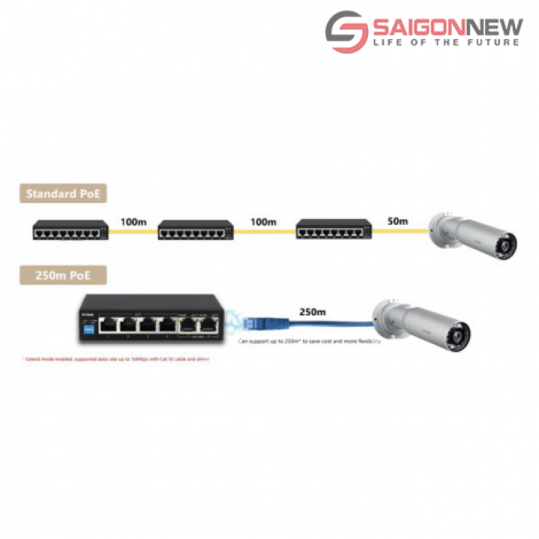 Switch POE D-Link 6P DES-F1006P