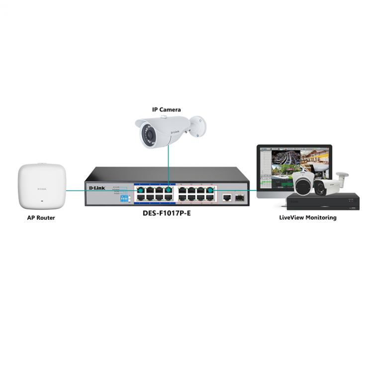Switch PoE 17 Port 10/100Mbps DLink DES-F1017P