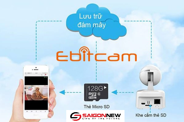 Camera Ebitcam review